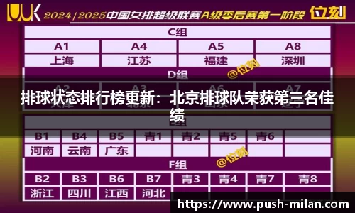 排球状态排行榜更新：北京排球队荣获第三名佳绩